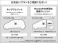 CR-V 1.5 EX ホンダ認定中古車 シートヒーター